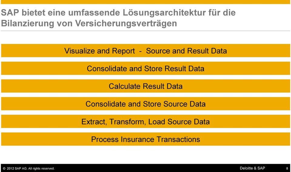 and Store Result Data Calculate Result Data Consolidate and Store Source Data