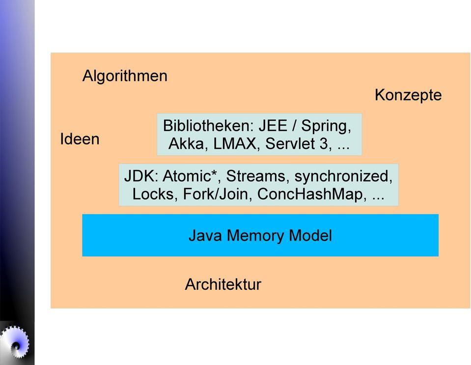 .. JDK: Atomic*, Streams, synchronized,