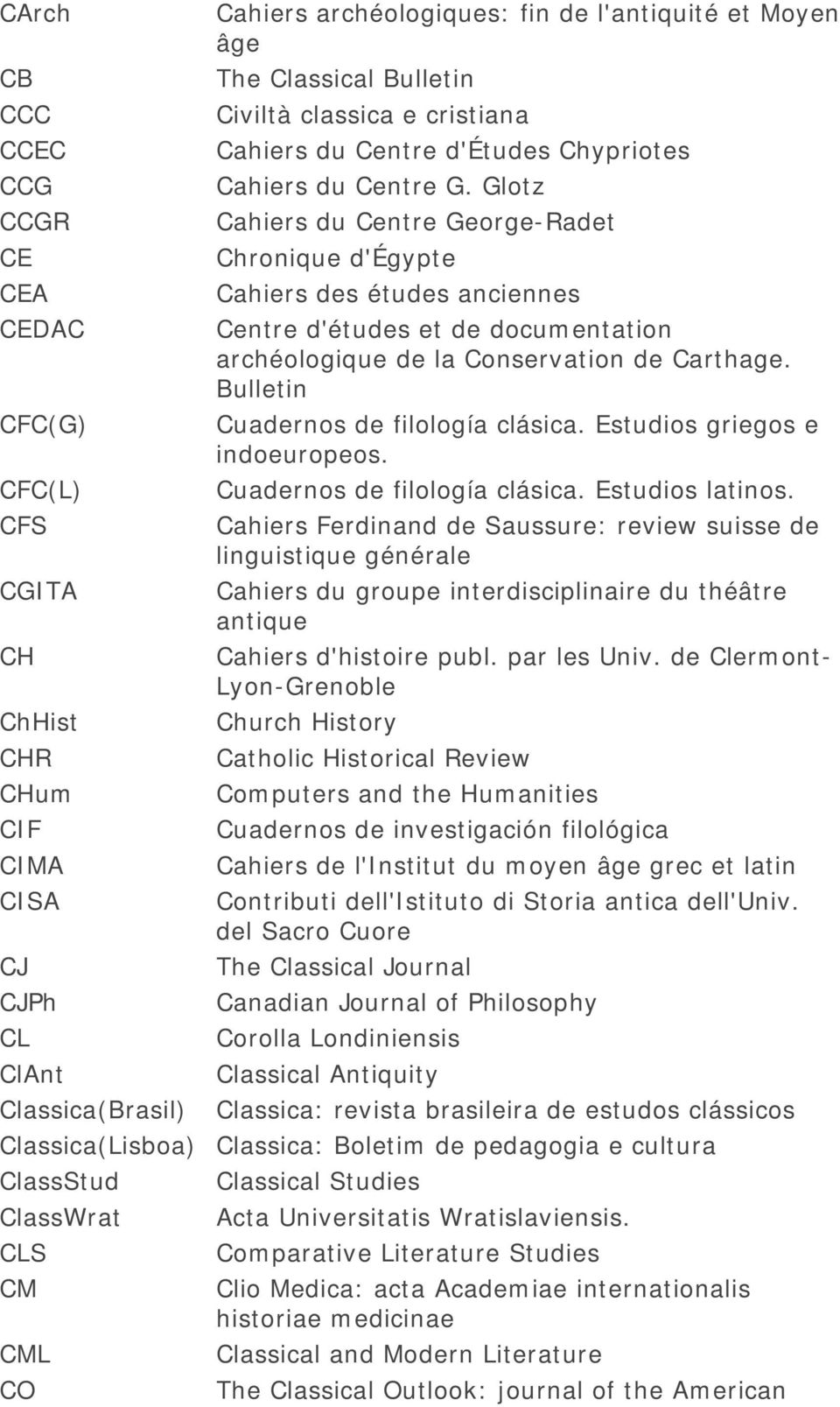 Bulletin CFC(G) Cuadernos de filología clásica. Estudios griegos e indoeuropeos. CFC(L) Cuadernos de filología clásica. Estudios latinos.