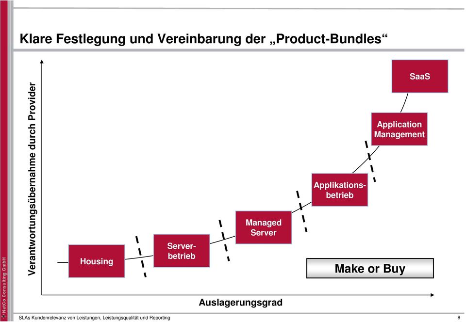 Serverbetrieb Applikationsbetrieb Application Management Make or Buy