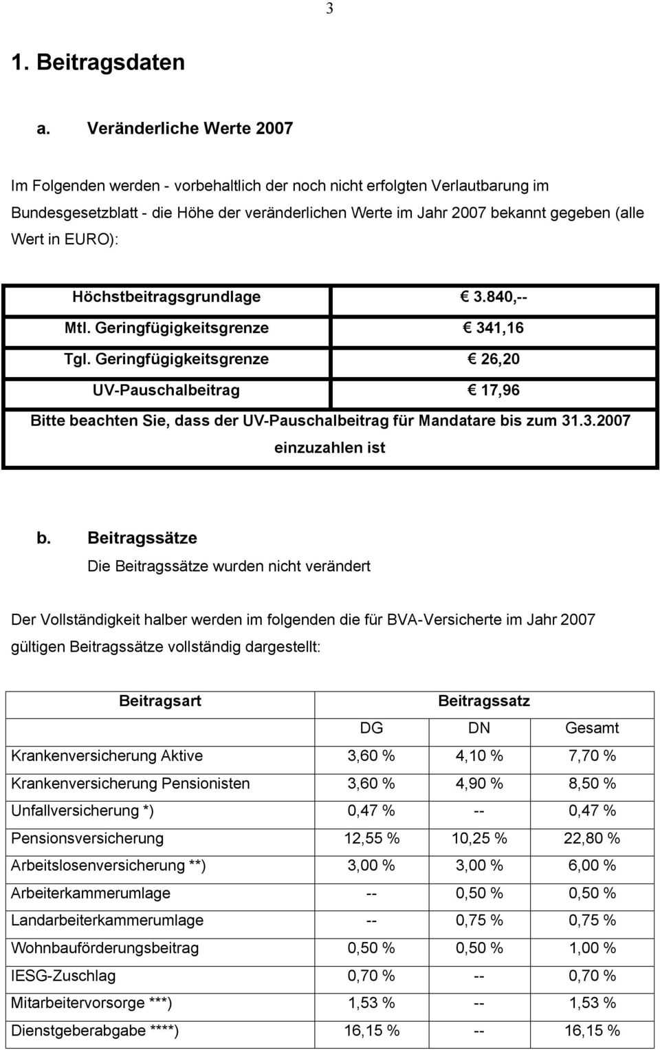 EURO): Höchstbeitragsgrundlage 3.840,-- Mtl. Geringfügigkeitsgrenze 341,16 Tgl.