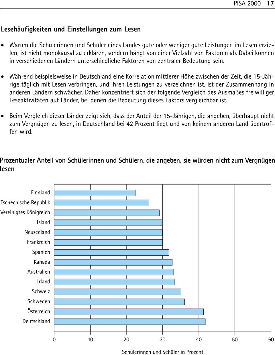 Während beispielsweise in Deutschland eine Korrelation mittlerer Höhe zwischen der Zeit, die 15-Jährige täglich mit Lesen verbringen, und ihren Leistungen zu verzeichnen ist, ist der Zusammenhang in