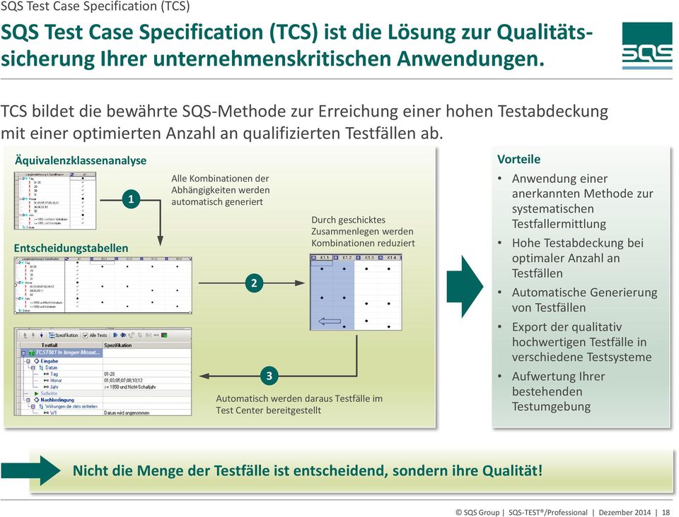 Äquivalenzklassenanalyse Entscheidungstabellen 1 Alle Kombinationen der Abhängigkeiten werden automatisch generiert 2 3 Durch geschicktes Zusammenlegen werden Kombinationen reduziert Automatisch