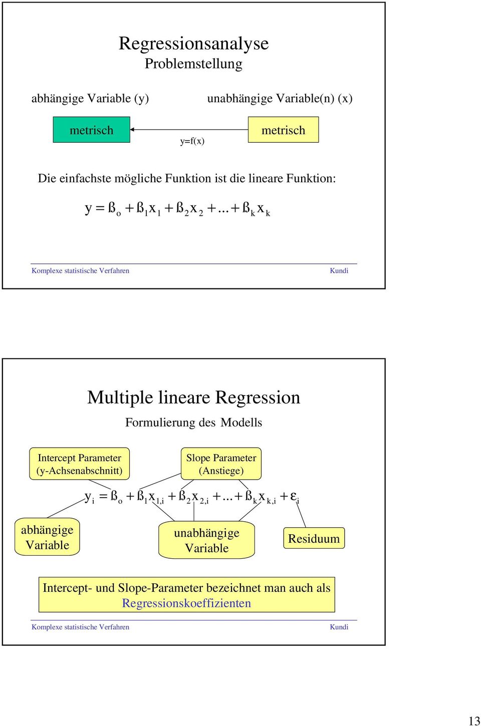 .. + ß o 1 1 2 2 k x k Multiple lineare Regression Formulierung des Modells Intercept Parameter (y-achsenabschnitt) Slope