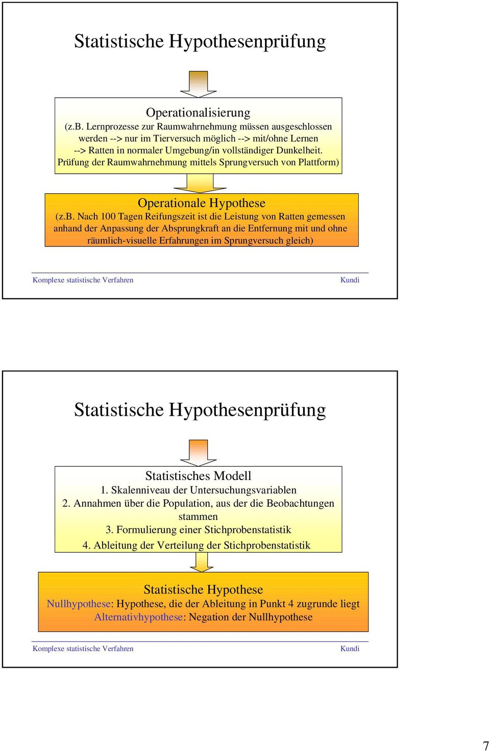 Prüfung der Raumwahrnehmung mittels Sprungversuch von Plattform) Operationale Hypothese (z.b.