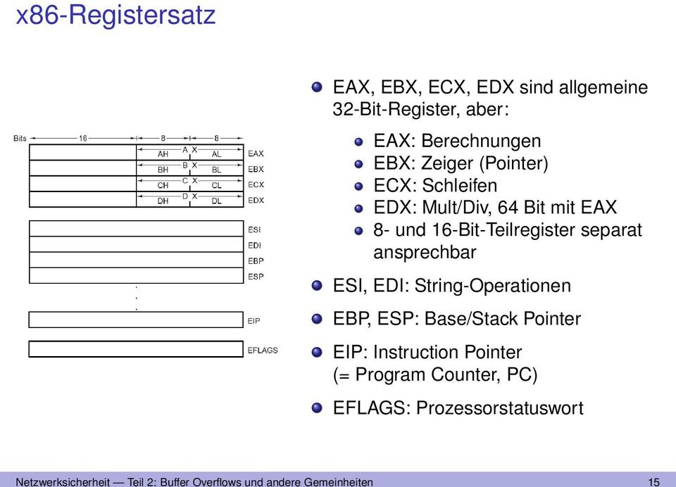 ansprechbar ESI, EDI: String-Operationen EBP, ESP: Base/Stack Pointer EIP: Instruction Pointer (=