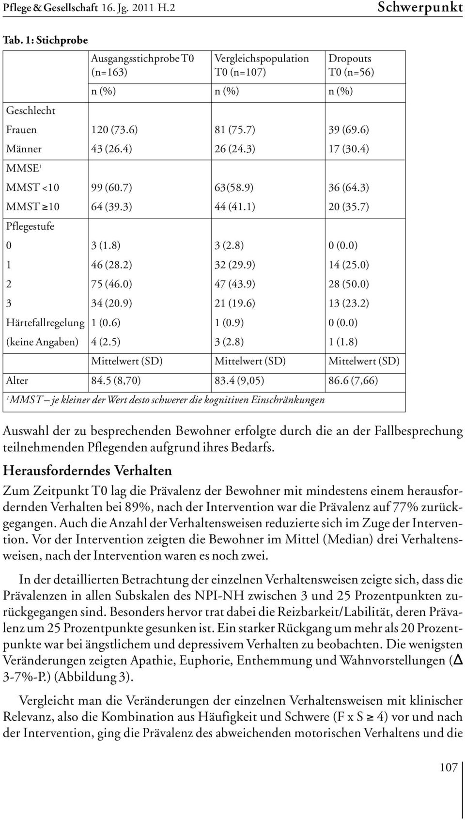 0) 3 34 (20.9) 21 (19.6) 13 (23.2) Härtefallregelung 1 (0.6) 1 (0.9) 0 (0.0) (keine Angaben) 4 (2.5) 3 (2.8) 1 (1.8) Mittelwert (SD) Mittelwert (SD) Mittelwert (SD) Alter 84.5 (8,70) 83.4 (9,05) 86.