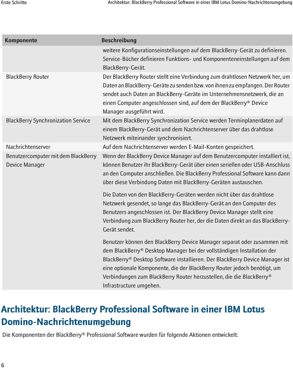 Service-Bücher definieren Funktions- und Komponenteneinstellungen auf dem BlackBerry-Gerät.