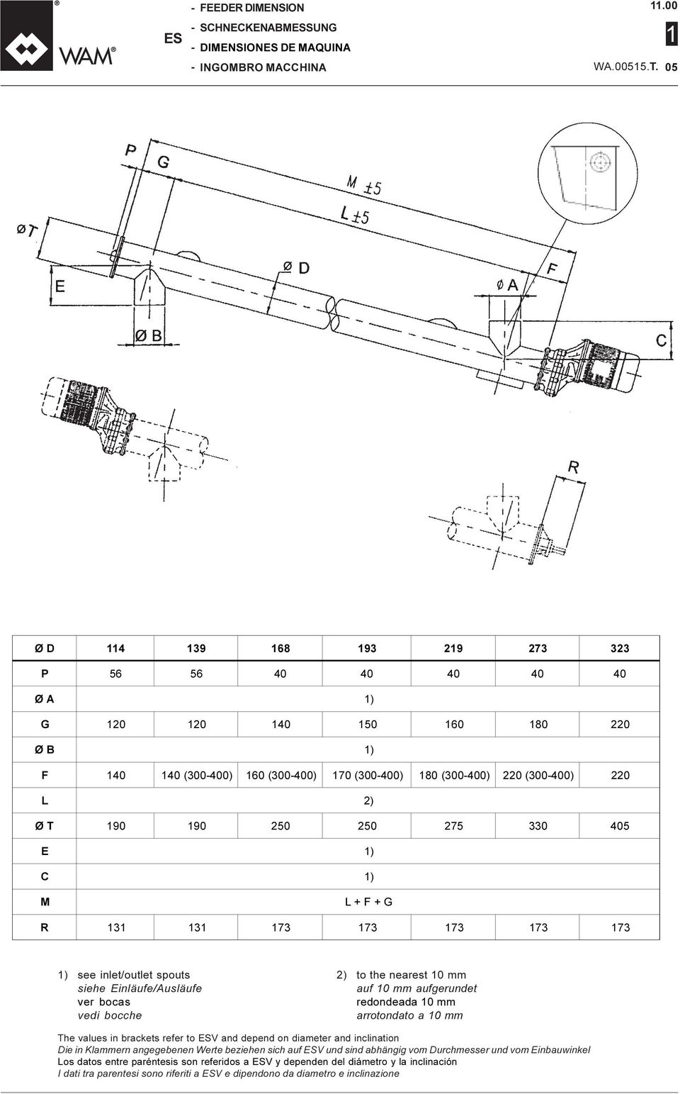 250 275 330 405 E 1) C 1) M L + F + G R 131 131 173 173 173 173 173 1) see inlet/outlet spouts 2) to the nearest 10 mm siehe Einläufe/Ausläufe auf 10 mm aufgerundet ver bocas redondeada 10 mm vedi
