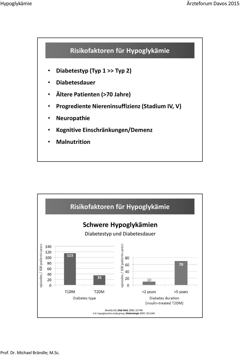Einschränkungen/Demenz Malnutrition Risikofaktoren für Hypoglykämie Schwere Hypoglykämien
