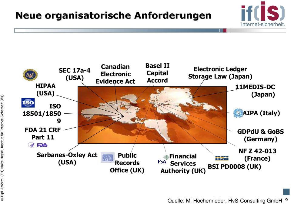 Accord Financial Services Authority (UK) Electronic Ledger Storage Law (Japan) 11MEDIS-DC (Japan) AIPA