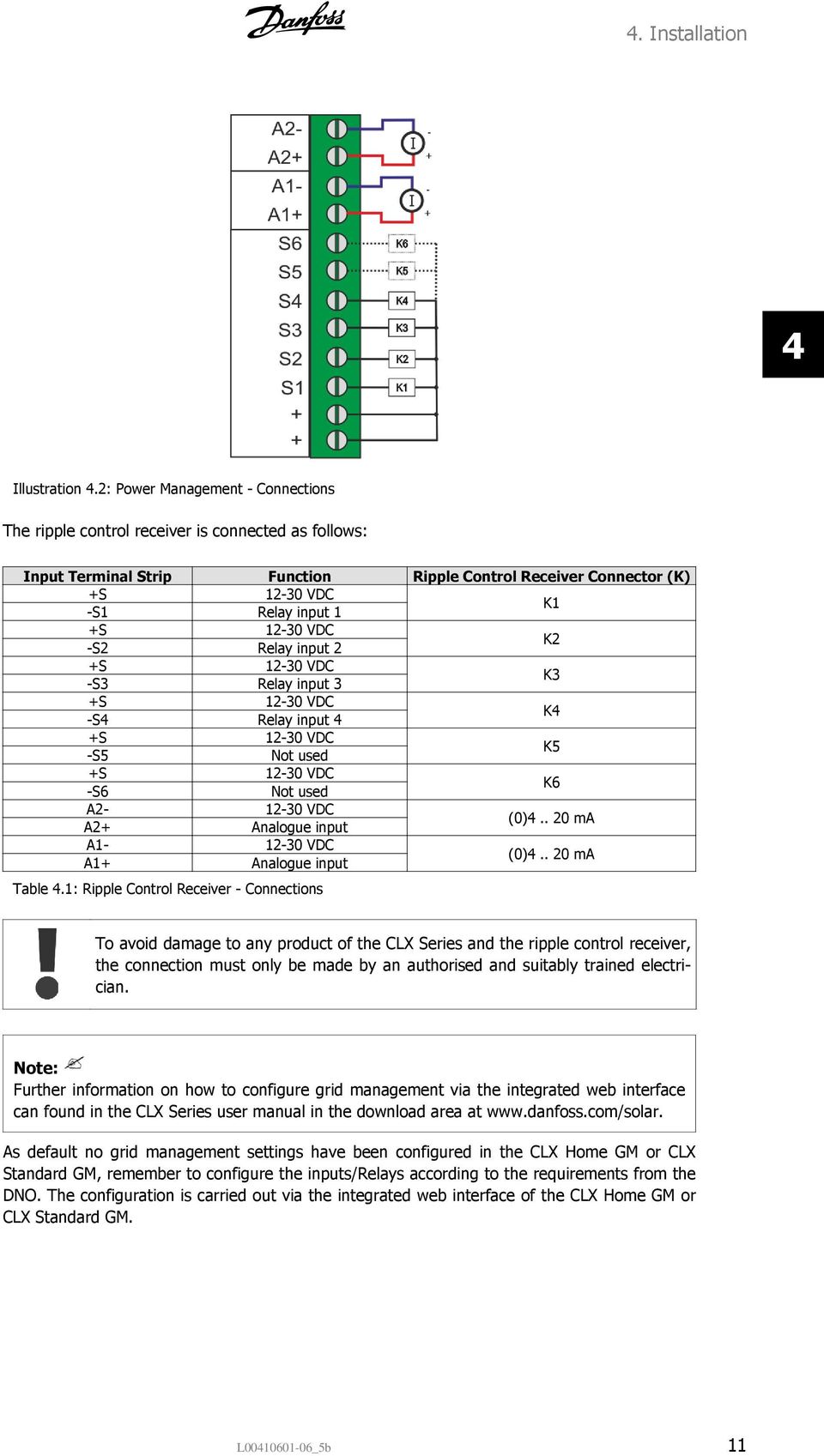 VDC -S2 Relay input 2 K2 +S 12-30 VDC -S3 Relay input 3 K3 +S 12-30 VDC -S4 Relay input 4 K4 +S 12-30 VDC -S5 Not used K5 +S 12-30 VDC -S6 Not used K6 A2-12-30 VDC A2+ Analogue input (0)4.