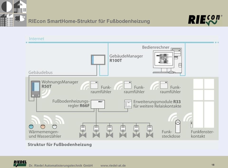 Riedel