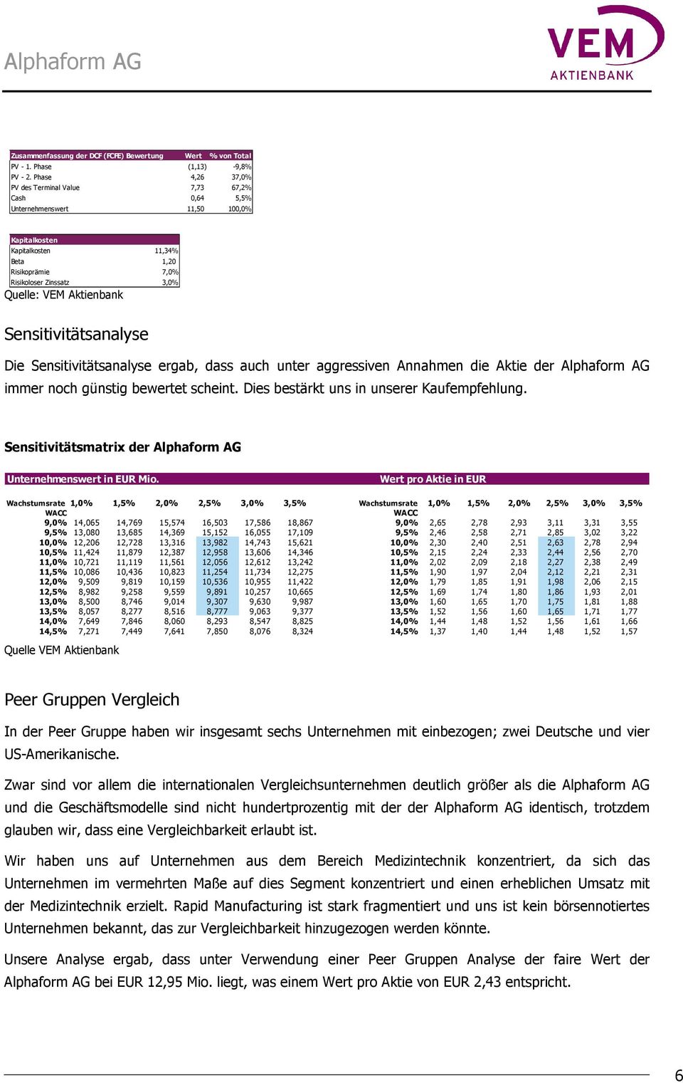 Aktienbank Sensitivitätsanalyse Die Sensitivitätsanalyse ergab, dass auch unter aggressiven Annahmen die Aktie der Alphaform AG immer noch günstig bewertet scheint.