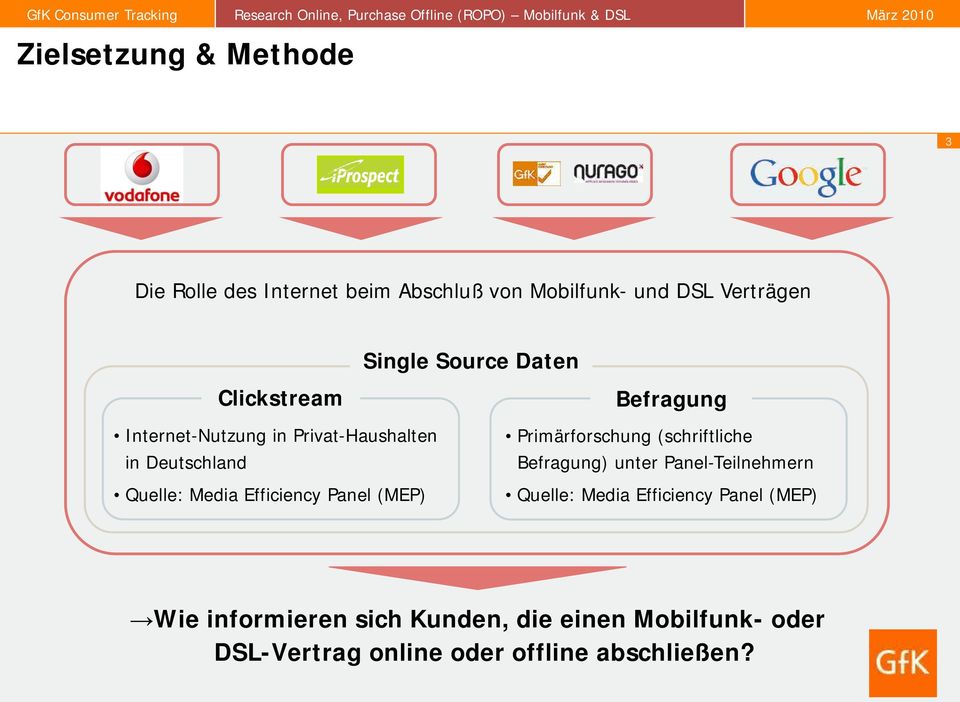 Quelle: Media Efficiency Panel (MEP) Single Source Daten Befragung!