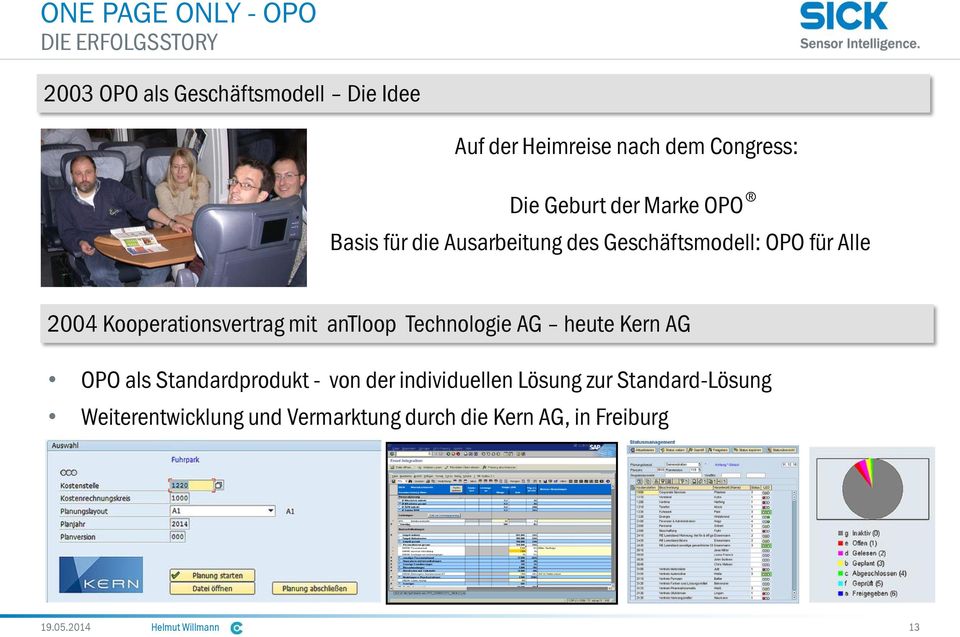 antloop Technologie AG heute Kern AG OPO als Standardprodukt - von der individuellen Lösung zur