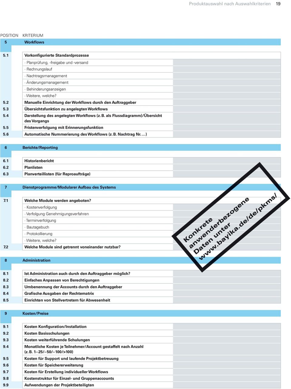 2 Manuelle Einrichtung der Workflows durch den Auftraggeber 5.3 Übersichtsfunktion zu angelegten Workflows 5.4 Darstellung des angelegten Workflows (z. B. als Flussdiagramm)/Übersicht des Vorgangs 5.