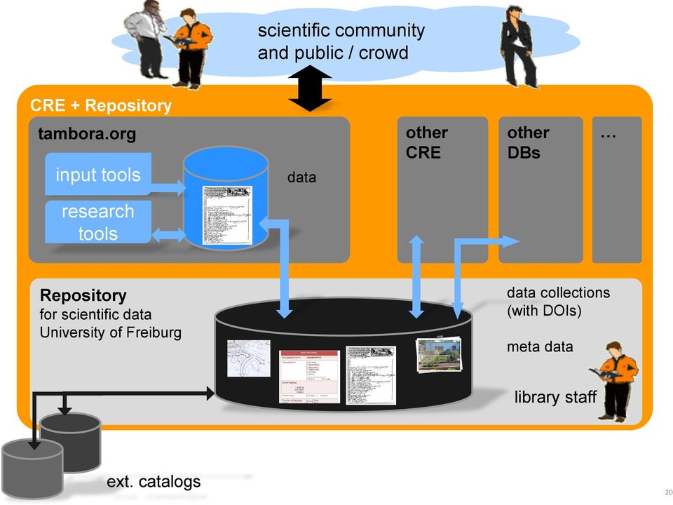 org input tools data other CRE other DBs research tools