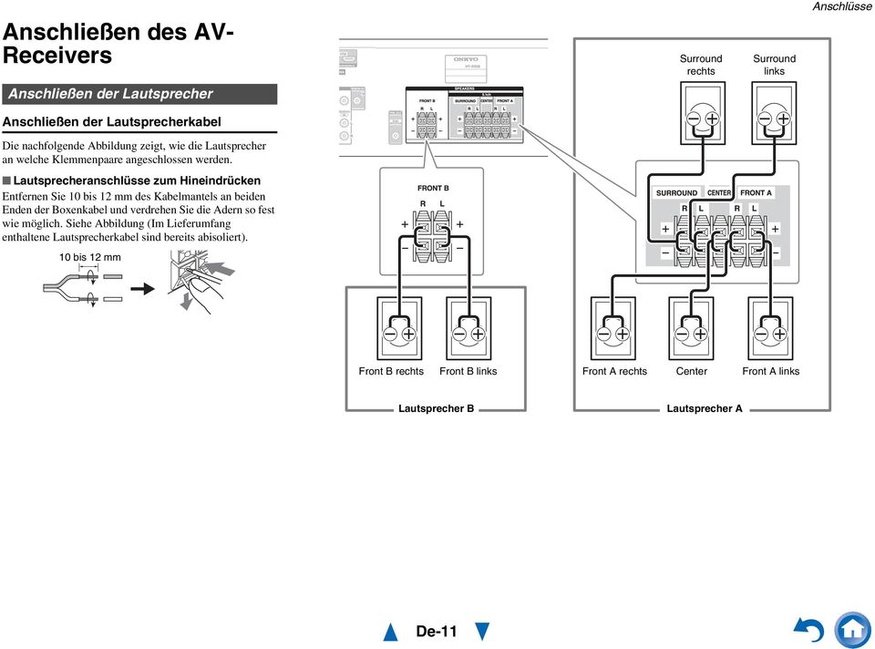 Lautsprecheranschlüsse zum Hineindrücken Entfernen Sie 10 bis 12 mm des Kabelmantels an beiden Enden der Boxenkabel und verdrehen Sie die Adern so