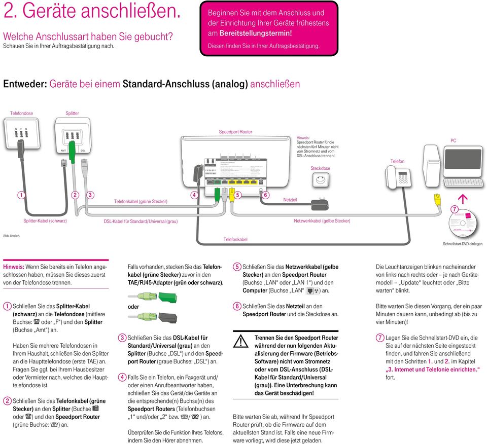 Entweder: Geräte bei einem Standard-Anschluss (analog) anschließen Telefondose Splitter Speedport Router Deutsche Telekom Speedport Konfiguration über Internet-Browser:........... https://speedport.