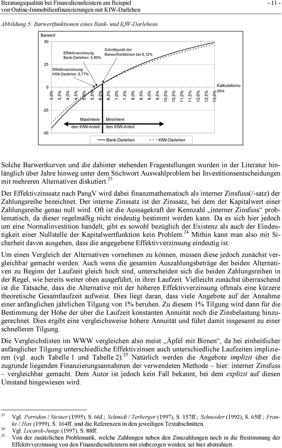 Maximiere Minimiere -50 den KfW-Anteil den KfW-Anteil Bank-Darlehen KfW-Darlehen Solche Barwertkurven und die dahinter stehenden Fragestellungen wurden in der Literatur hinlänglich über Jahre hinweg