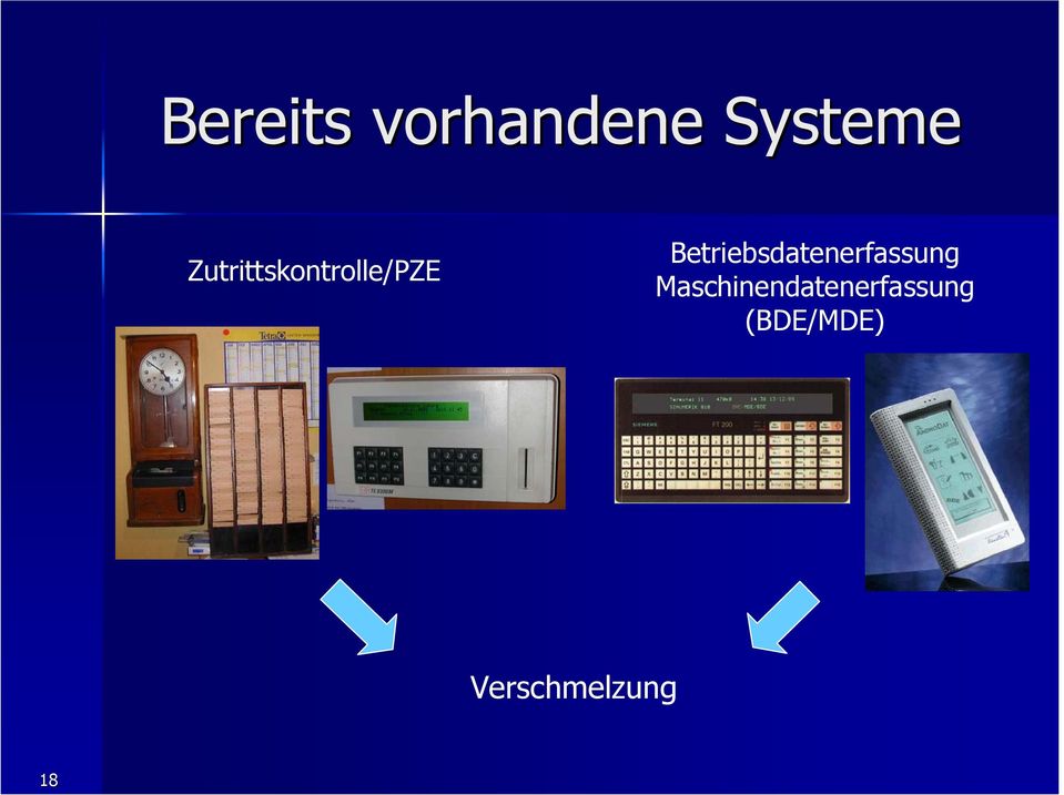 Betriebsdatenerfassung