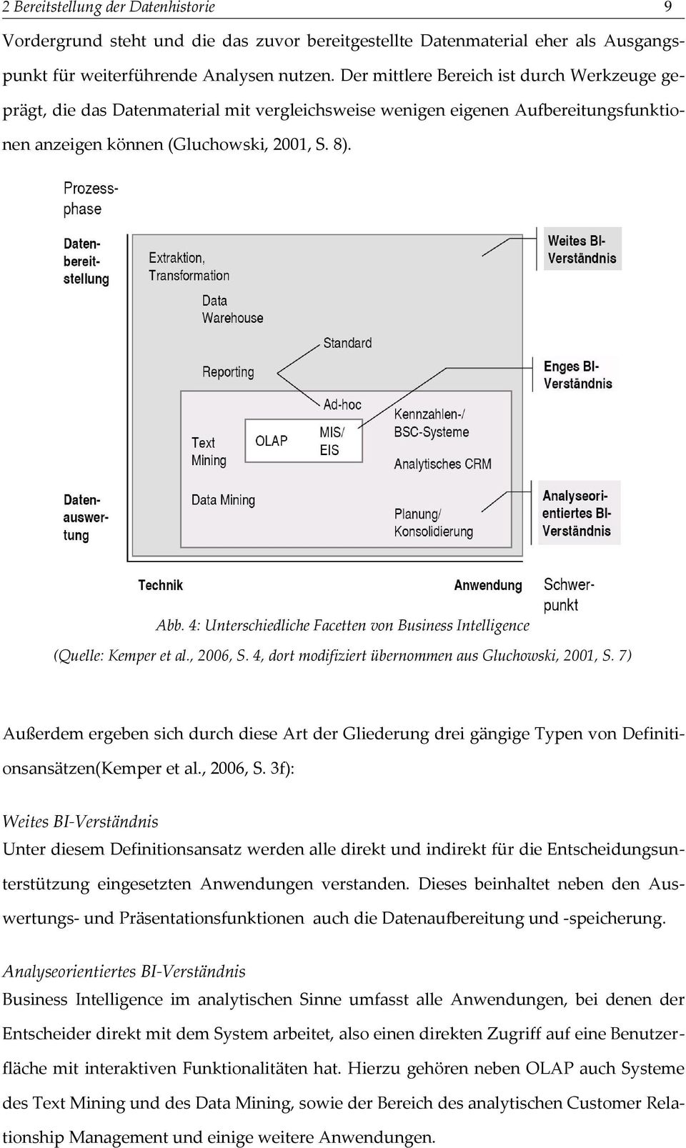 4: Unterschiedliche acetten von Business Intelligence (Quelle: Kemper et al., 2006,. 4, dort modifiziert übernommen aus Gluchowski, 2001,.