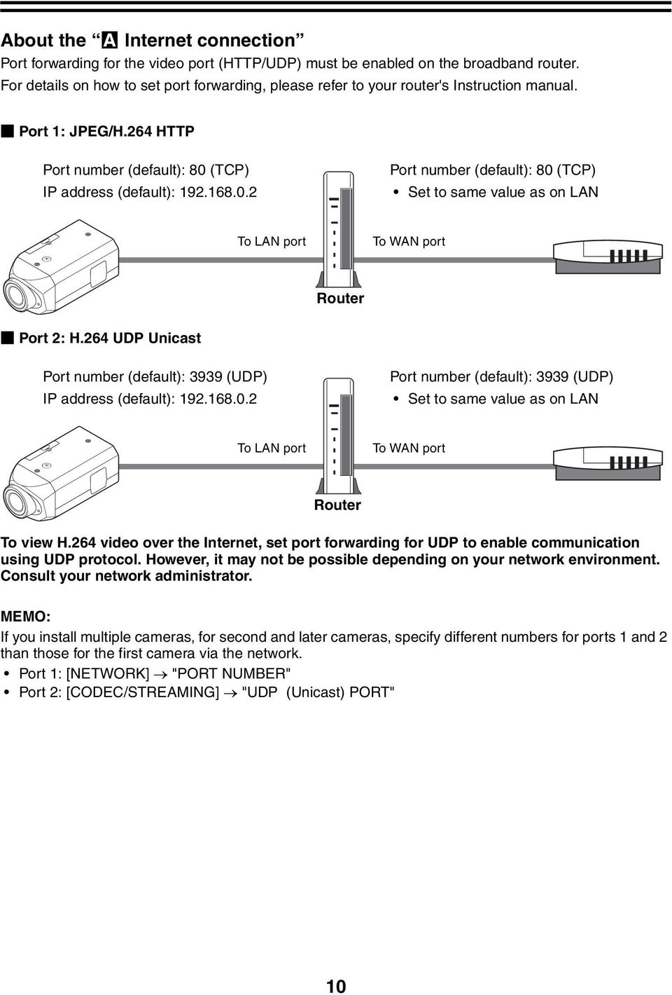 (TCP) IP address (default): 9.68.0. Port number (default): 80 (TCP) Set to same value as on LAN To LAN port To WAN port Router b Port : H.