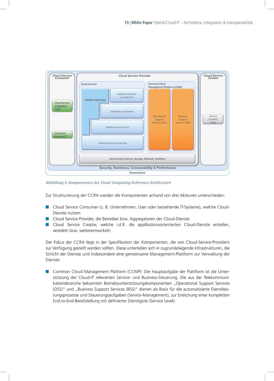 Aggregatoren der Cloud-Dienste Cloud Service Creator, welche i.d.r. die applikationsorientierten Cloud-Dienste erstellen, veredeln bzw.