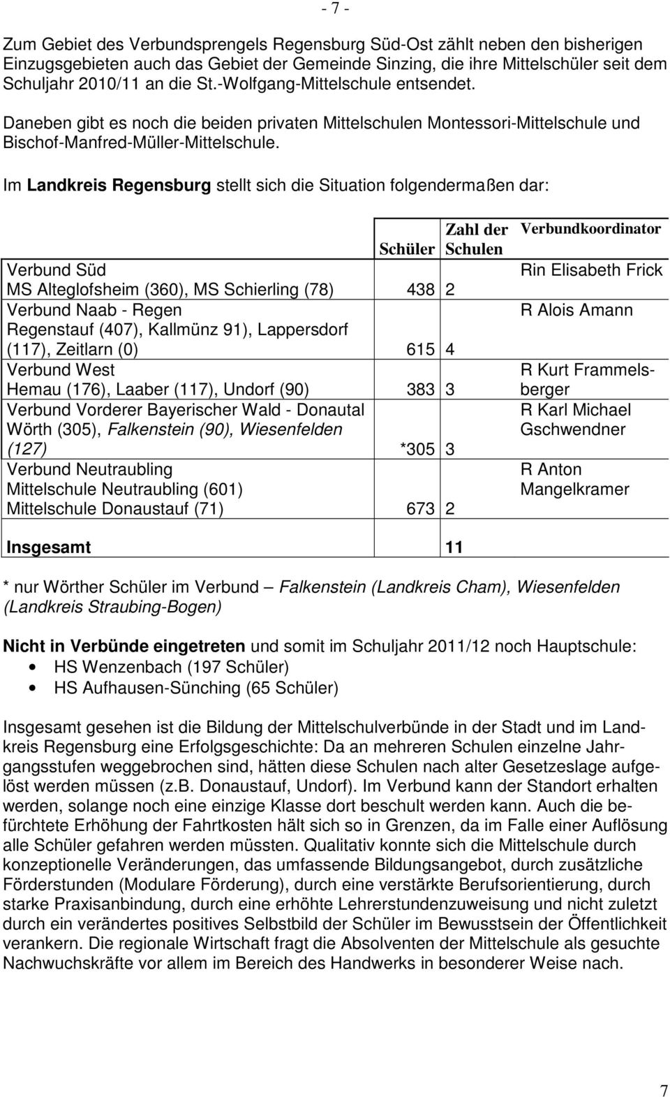 Im Landkreis Regensburg stellt sich die Situation folgendermaßen dar: Zahl der Schüler Schulen Verbund Süd MS Alteglofsheim (360), MS Schierling (78) 438 2 Verbund Naab - Regen Regenstauf (407),