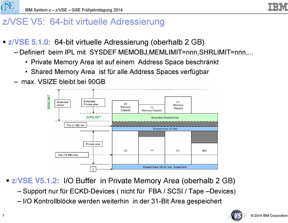 .. Private Memory Area ist auf einem Address Space beschränkt Shared Memory Area ist für alle Address Spaces verfügbar max.