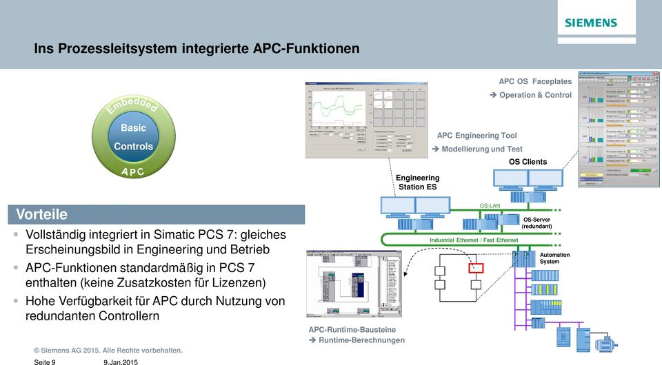 APC-Funktionen standardmäßig in PCS 7 enthalten (keine Zusatzkosten für Lizenzen) Hohe Verfügbarkeit für APC durch Nutzung von redundanten