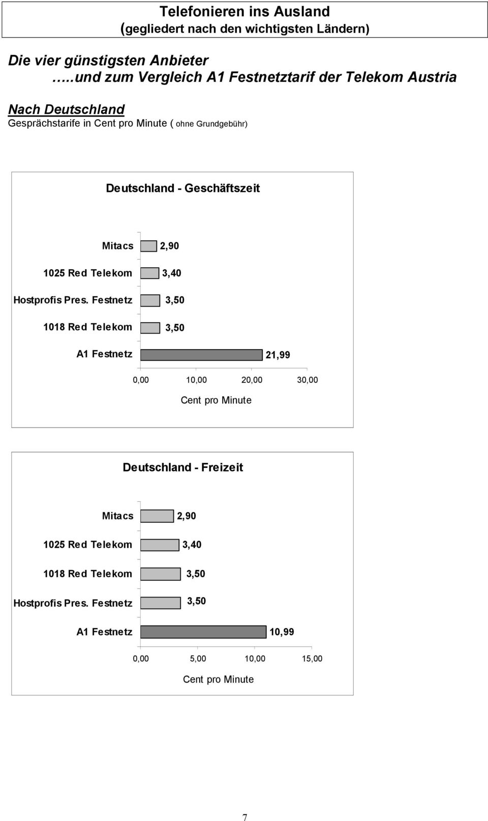 Mitacs 1025 Red Telekom Hostprofis Pres.