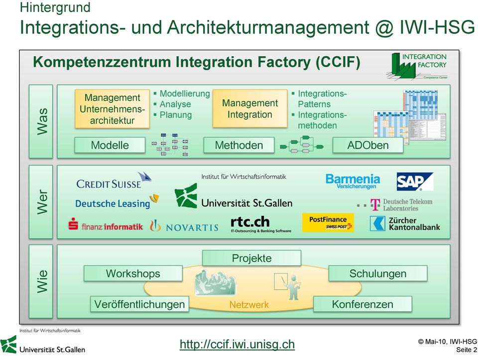ist Teil von ist Teil von Hintergrund Integrations- und Architekturmanagement @ IWI-HSG Kompetenzzentrum Integration Factory (CCIF) Management Unternehmensarchitektur Modellierung Analyse