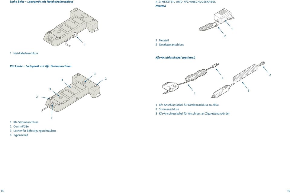 Kfz-Anschlusskabel (optional) Rückseite Ladegerät mit Kfz-Stromanschluss 4 3 2 2 2 2 3 1 3 1 1