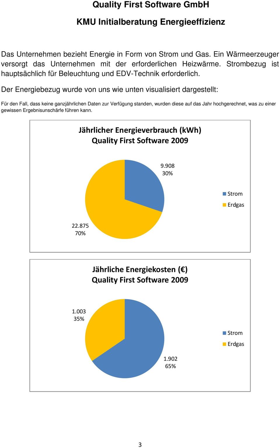 Der Energiebezug wurde von uns wie unten visualisiert dargestellt: Für den Fall, dass keine ganzjährlichen Daten zur Verfügung standen, wurden diese auf das Jahr