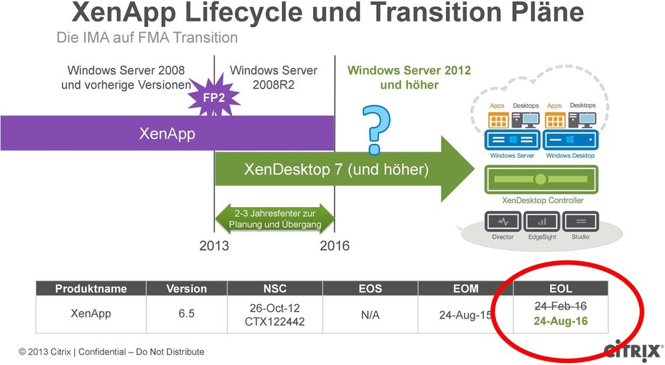 XenDesktop 7 (und höher) 2-3 Jahresfenter zur Planung und Übergang 2013 2016