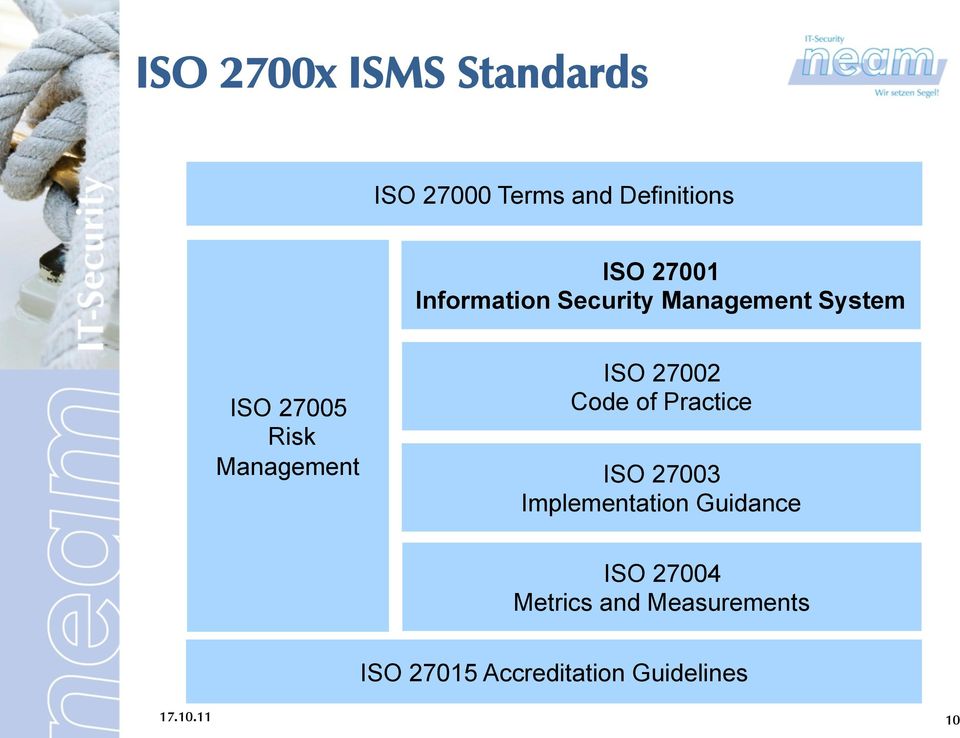 27002 Code of Practice ISO 27003 Implementation Guidance ISO 27004