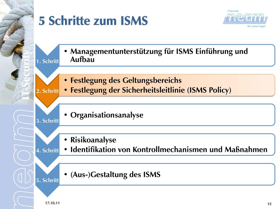 Schritt Festlegung des Geltungsbereichs Festlegung der Sicherheitsleitlinie (ISMS