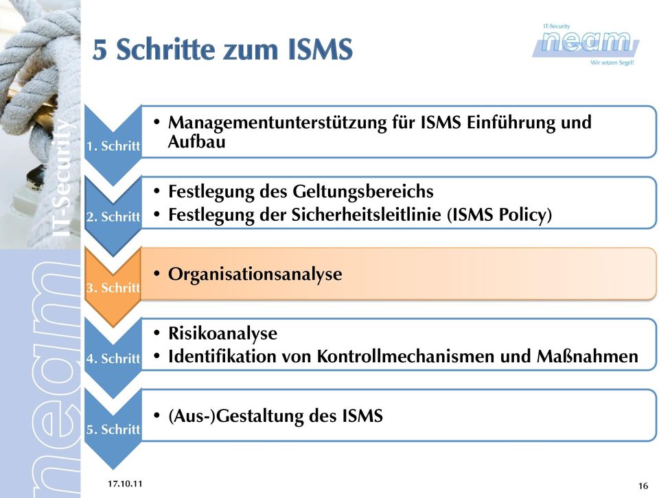 Schritt Festlegung des Geltungsbereichs Festlegung der Sicherheitsleitlinie (ISMS