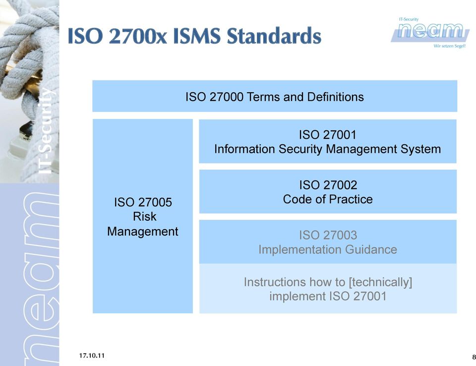 Management ISO 27002 Code of Practice ISO 27003 Implementation