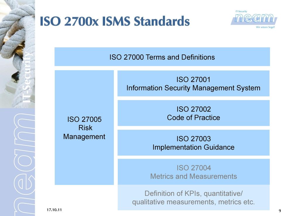 Code of Practice ISO 27003 Implementation Guidance ISO 27004 Metrics and