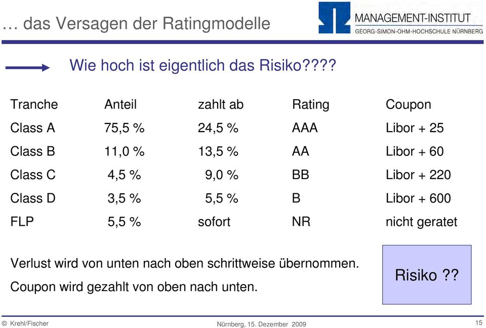 % AA Libor + 60 Class C 4,5 % 9,0 % BB Libor + 220 Class D 3,5 % 5,5 % B Libor + 600 FLP 5,5 %
