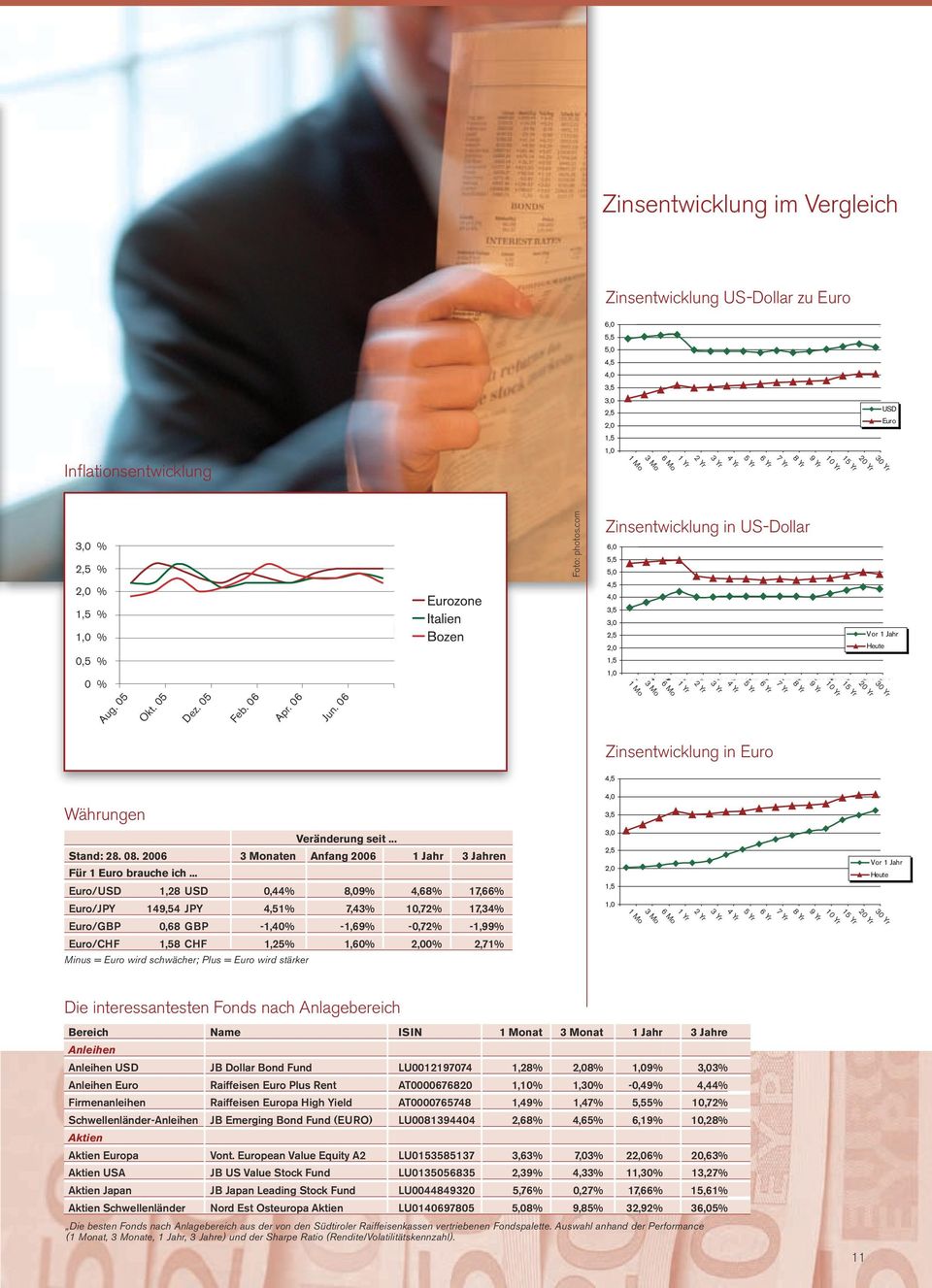 Yr 8 Yr 7 Yr 6 Yr 5 Yr 4 Yr 3 Yr 2 Yr 1 Yr 6 Mo 3 Mo 1 Mo 30 Yr 3,0% % 2,5% % 2,0% % 1,5% % 1,0% % 0,5% % 0,0% 0 % Aug. 05 Aug.05 Okt. 05 Okt.05 Dez. 05 Dez.05 Feb. 06 Feb.06 Apr. 06 Apr.06 Jun.