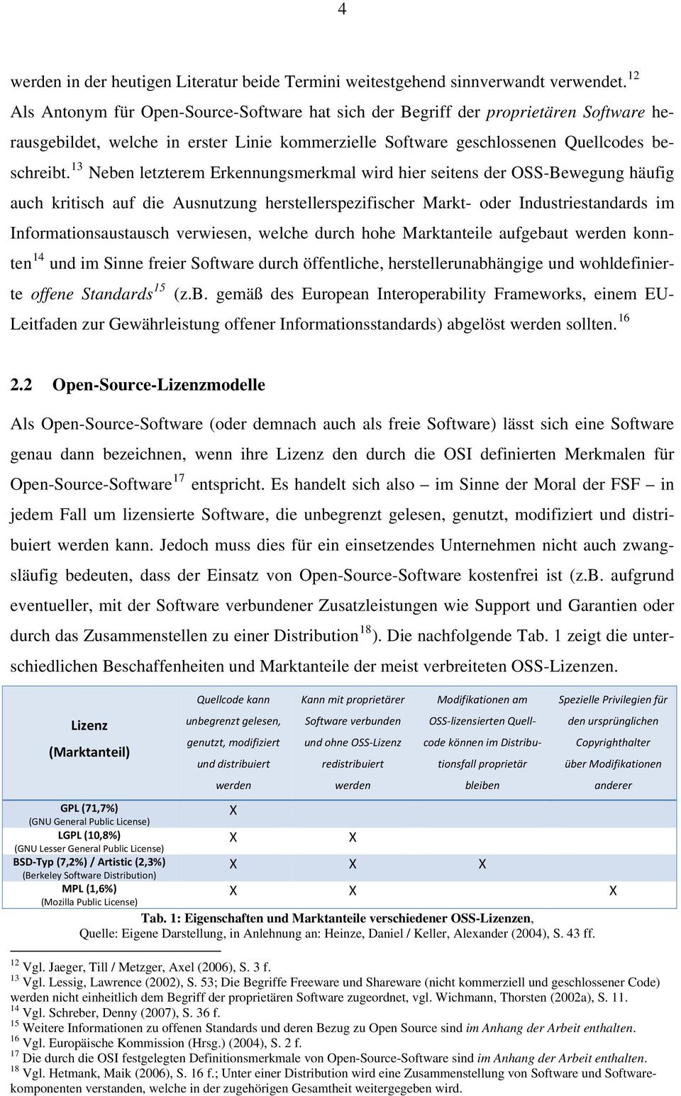 13 Neben letzterem Erkennungsmerkmal wird hier seitens der OSS-Bewegung häufig auch kritisch auf die Ausnutzung herstellerspezifischer Markt- oder Industriestandards im Informationsaustausch