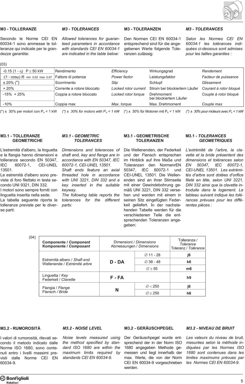 Normes CEI EN 60034-1 les tolérances indiquées ci-dessous sont admises pour les tailles garanties : (03) -0.15 (1 - ) P 50 kw Rendimento Efficiency Wirkungsgrad Rendement -(1 - cos ) /6 min 0.