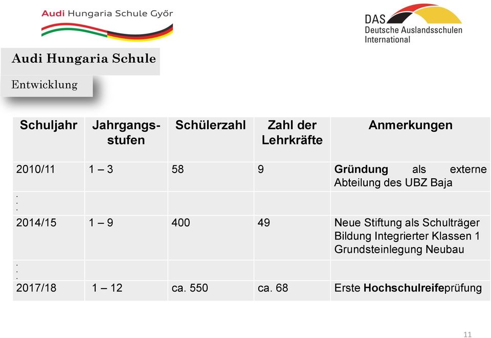 .. 2014/15 1 9 400 49 Neue Stiftung als Schulträger Bildung Integrierter
