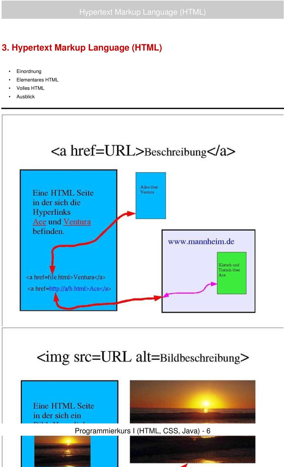 Einordnung Elementares HTML Volles HTML