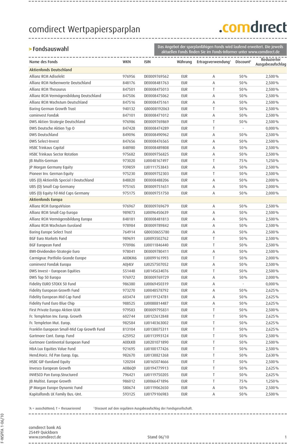 %,500 % Allianz RCM Wachstum Deutschland 84756 DE00084756 EUR A 50 %,500 % Baring German Growth Trust 9403 GB00089063 EUR T 50 %,500 % cominvest Fondak 8470 DE0008470 EUR A 50 %,500 % DWS Aktien