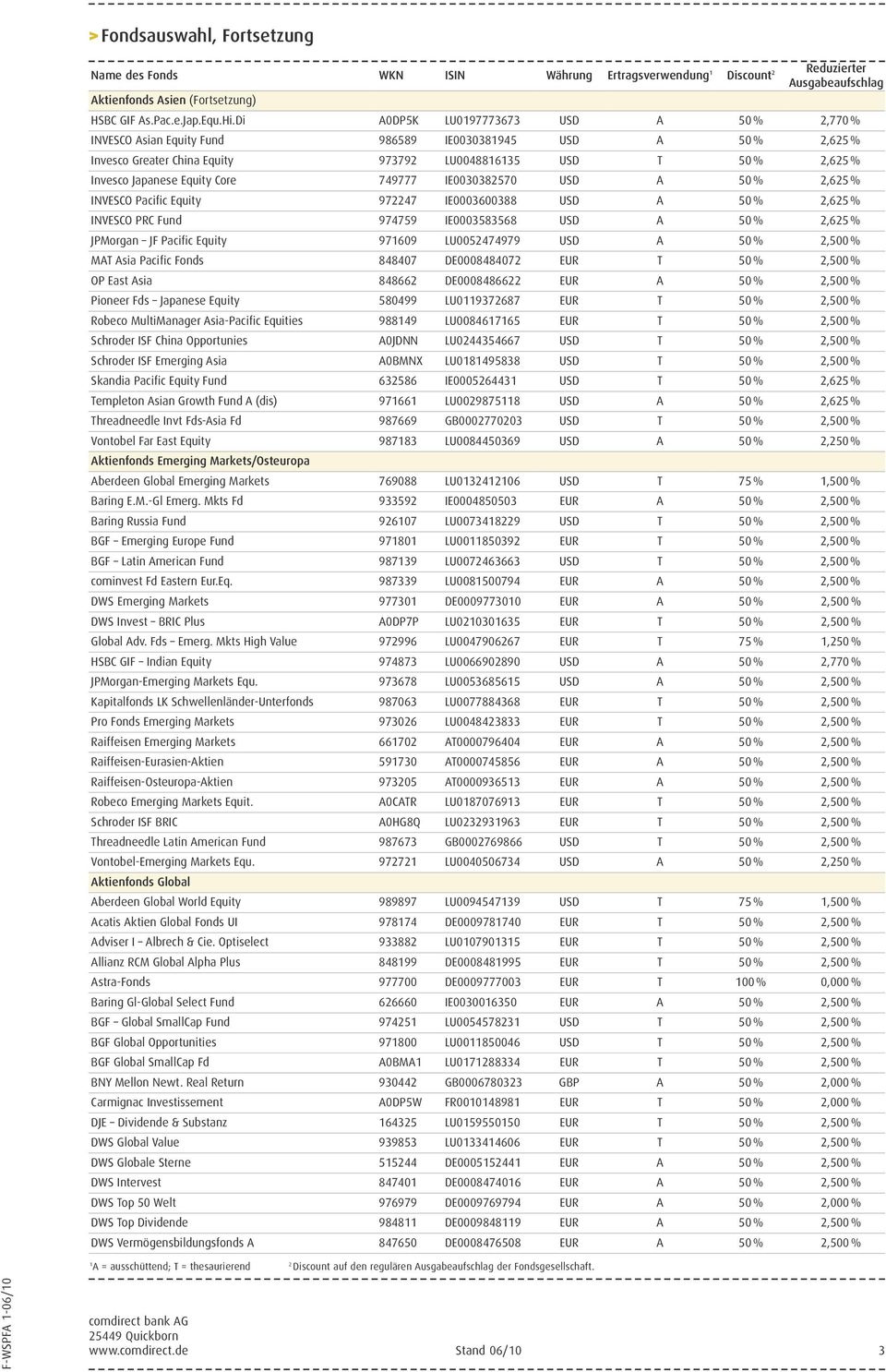 IE003038570 USD A 50 %,65 % INVESCO Pacific Equity 9747 IE0003600388 USD A 50 %,65 % INVESCO PRC Fund 974759 IE0003583568 USD A 50 %,65 % JPMorgan JF Pacific Equity 97609 LU005474979 USD A 50 %,500 %